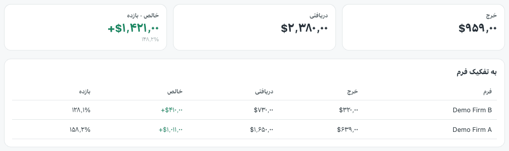چقدر برای هر پراپ خرج کردی و چقدر گرفتی